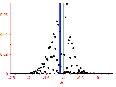 Strength function